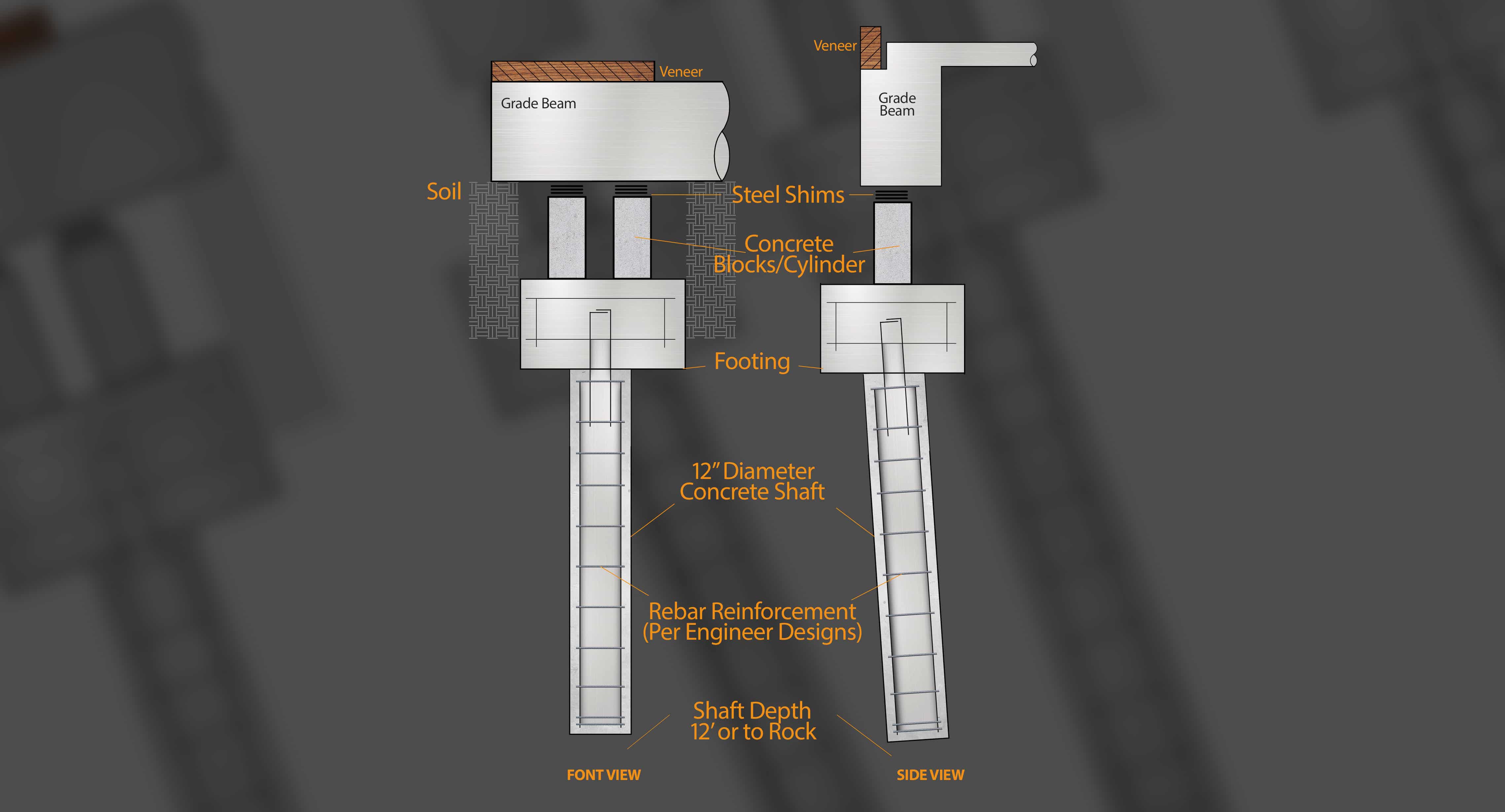 Bored piles / drilled shafts - cased