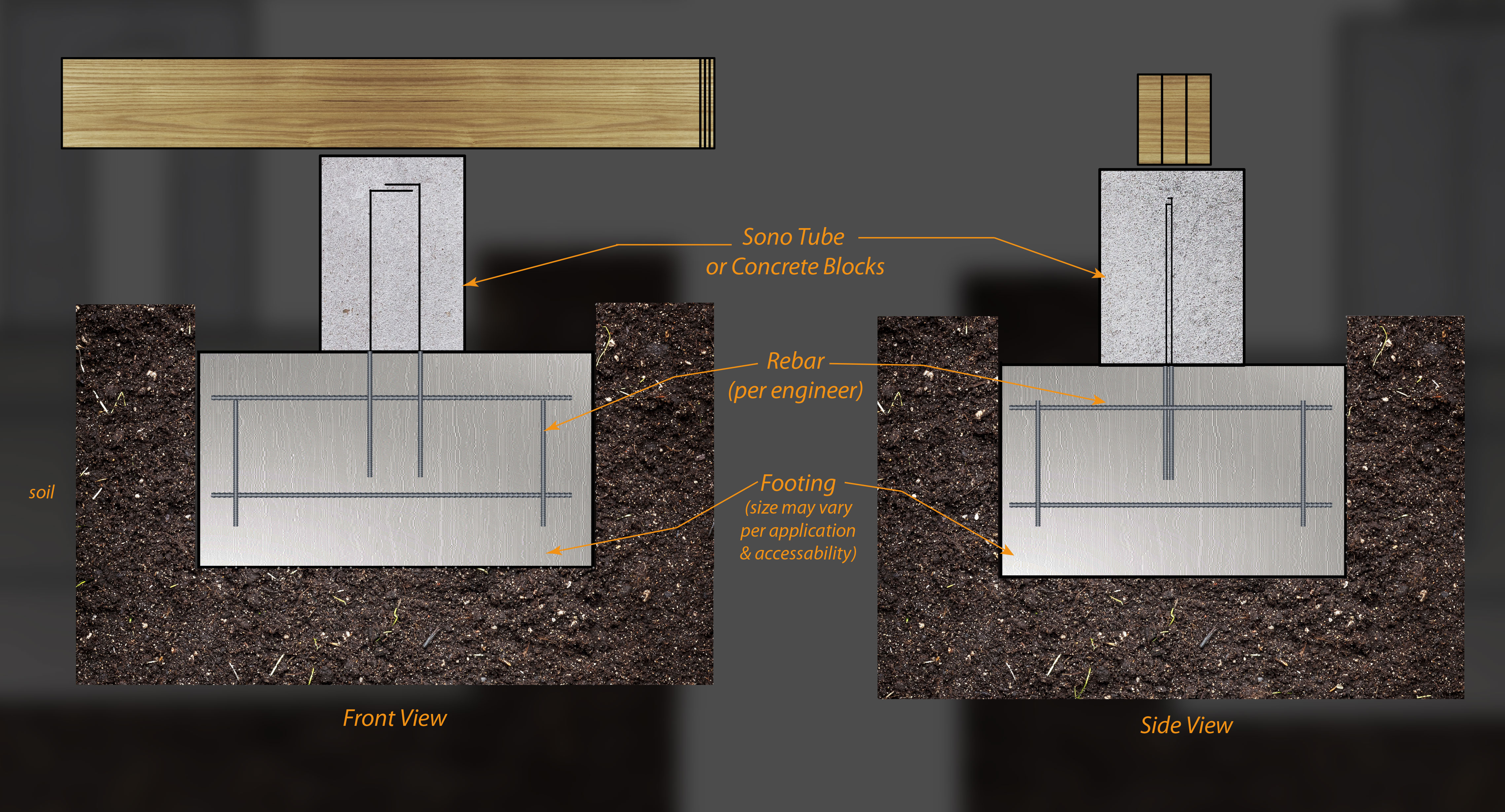 Diagram of spread footing concrete piers