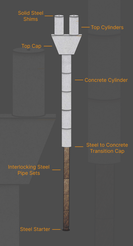 hybrid steel concrete foundation repair dfw